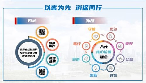 同方全球人壽獲評金融消保優秀機構 立足“大消保”格局，塑造文化理念與數字創新雙輪驅動