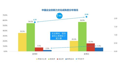 疫情重塑創新格局 中國數字轉型與文化內涵的雙重躍升