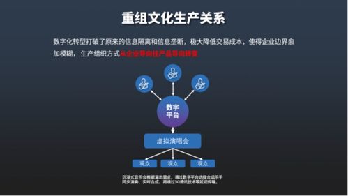 《中國文化和科技融合發展戰略研究報告2021》發布 推動數字文化創意內容應用服務新篇章